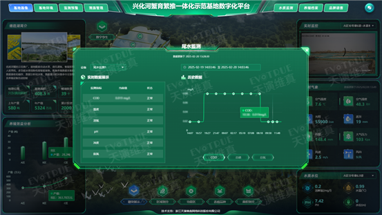 E:/1-天演维真/1-核心工作/1-品牌宣传/7-新媒体/1-微信公众号/1-专题策划/2-实操案例/兴化-数字渔业案例/2-21图片/2-21图片/图片8.png图片8